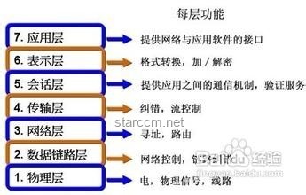 清華計算機入學教育：科研經(jīng)驗深度剖析