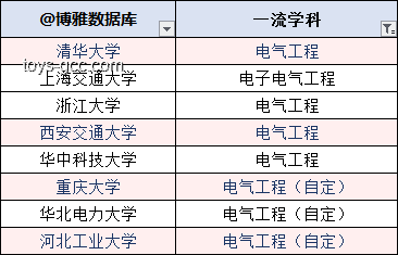 ??京都大數(shù)科&東大雙CS合格秘籍??
