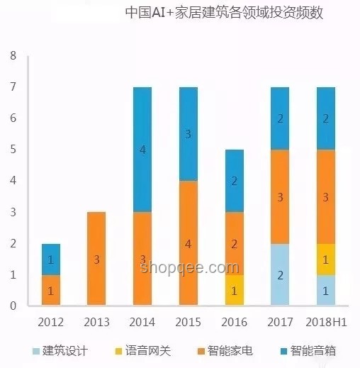 AI在家電領(lǐng)域的應(yīng)用與價值及中國家電品牌的融入策略