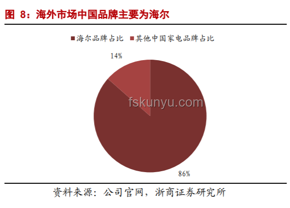 AI賦能家電領(lǐng)域：應(yīng)用實例與中國品牌融入策略