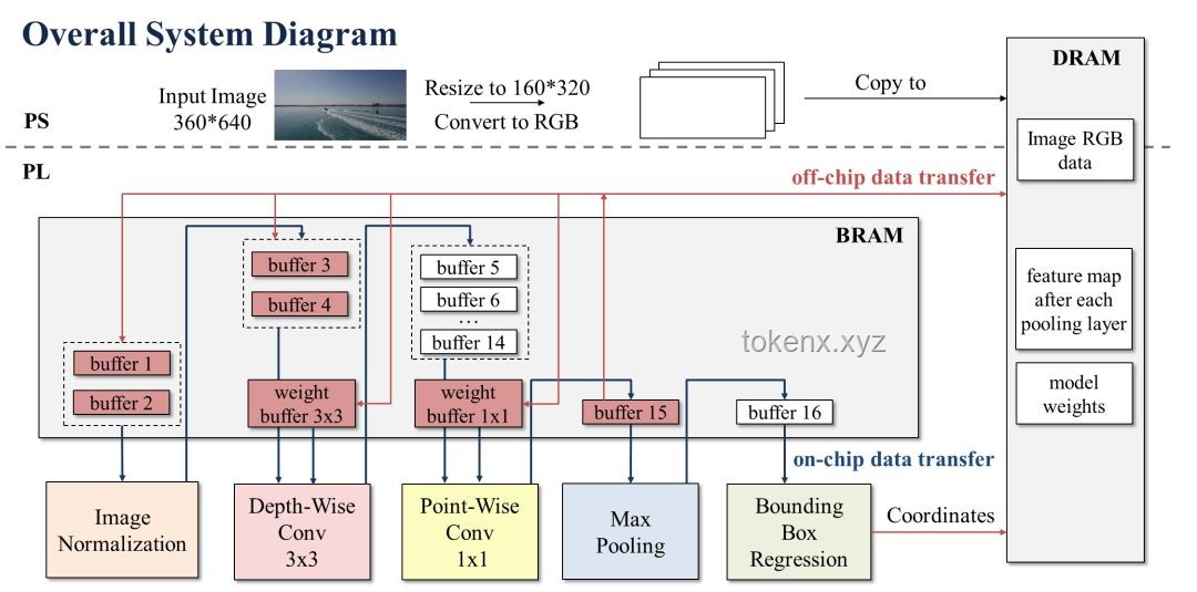 從零開始打造個人GPU：基于FPGA的圖形加速器實現(xiàn)全攻略