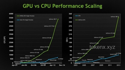 從零開始打造個人GPU：基于FPGA的圖形加速器實現(xiàn)全攻略
