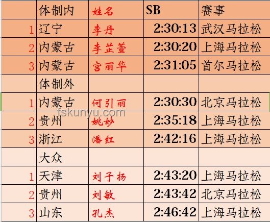 高難度奧運(yùn)項(xiàng)目與大眾日常運(yùn)動(dòng)項(xiàng)目的對(duì)比分析