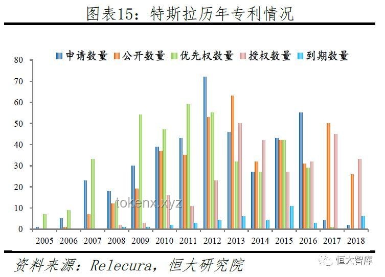 特斯拉市值巨震：我的投資心路歷程??蒸發(fā)超1500億美元