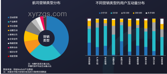 面食行業(yè)營(yíng)銷(xiāo)創(chuàng)新洞察：以抽獎(jiǎng)活動(dòng)為例