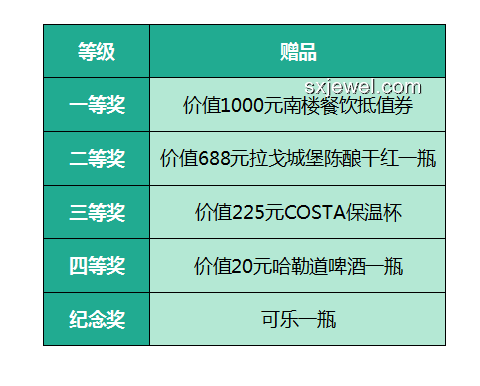 幸運(yùn)食客中獎案例分析：男子吃面中66666元與常規(guī)消費(fèi)對比