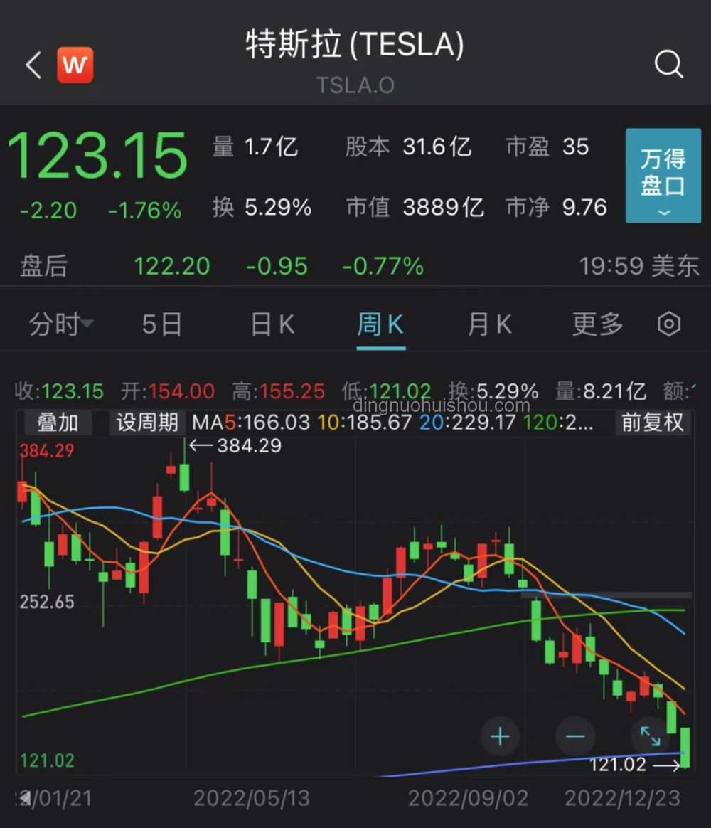 特斯拉市值蒸發(fā)超萬億：投資者應(yīng)對策略指南