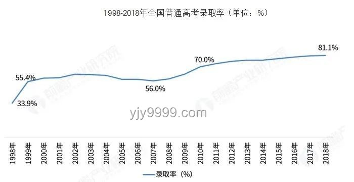 2025年高考時間趨勢前瞻：穩(wěn)定性與微調(diào)并存