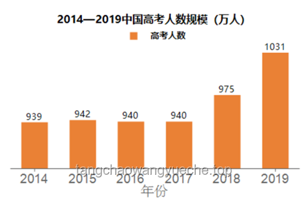 明天高考：教育變革下的志愿填報(bào)與行業(yè)趨勢(shì)洞察