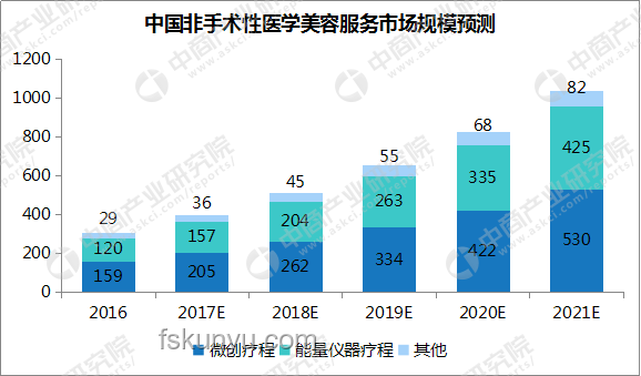 三亞醫(yī)療應(yīng)急體系升級趨勢預(yù)測：首診專業(yè)化成為焦點