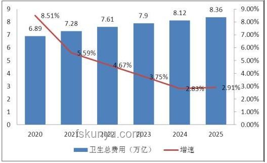 三亞醫(yī)療應(yīng)急體系升級趨勢預(yù)測：首診專業(yè)化成為焦點