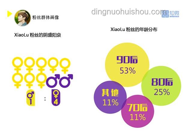 娛樂行業(yè)新動向：明星聯(lián)動營銷下的綜藝效應與粉絲經濟