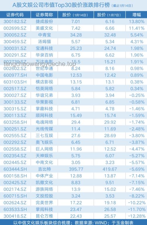 《歌手2025》第四期：前三甲與沖榜失敗者的對(duì)比分析