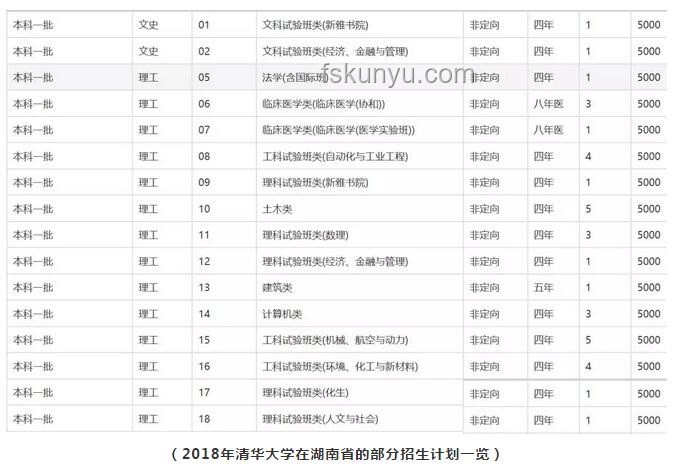 通識(shí)教育與專(zhuān)業(yè)教育對(duì)比分析