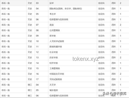 通識教育與專業(yè)教育對比分析