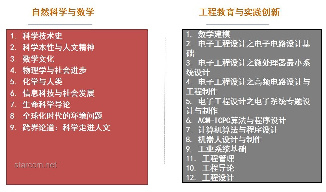 什么是通識教育？核心概念,教育理念,全面發(fā)展,人文素養(yǎng)