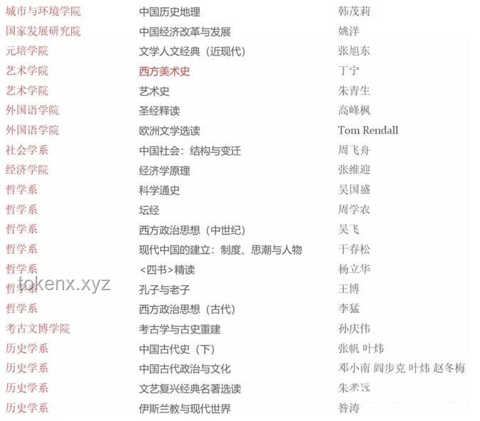 通識教育與專業(yè)教育對比分析