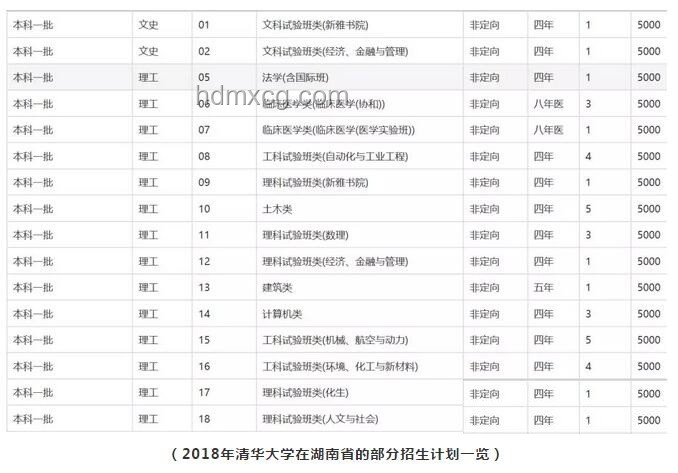 通識教育與專業(yè)教育對比分析