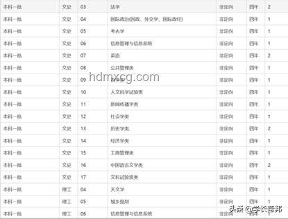 通識教育與專業(yè)教育對比分析