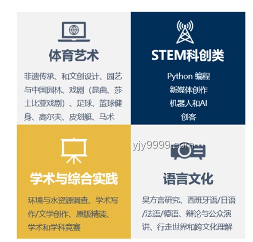 什么是通識(shí)教育？博雅教育, 全人教育, 跨學(xué)科學(xué)習(xí)