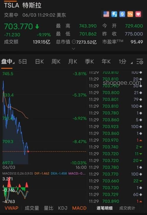 馬斯克態(tài)度轉(zhuǎn)變與特斯拉股價(jià)波動(dòng)案例研究