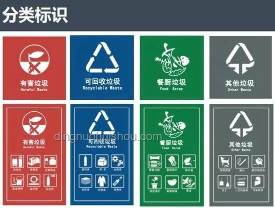 垃圾分類現(xiàn)狀與對策：持續(xù)推動綠色發(fā)展