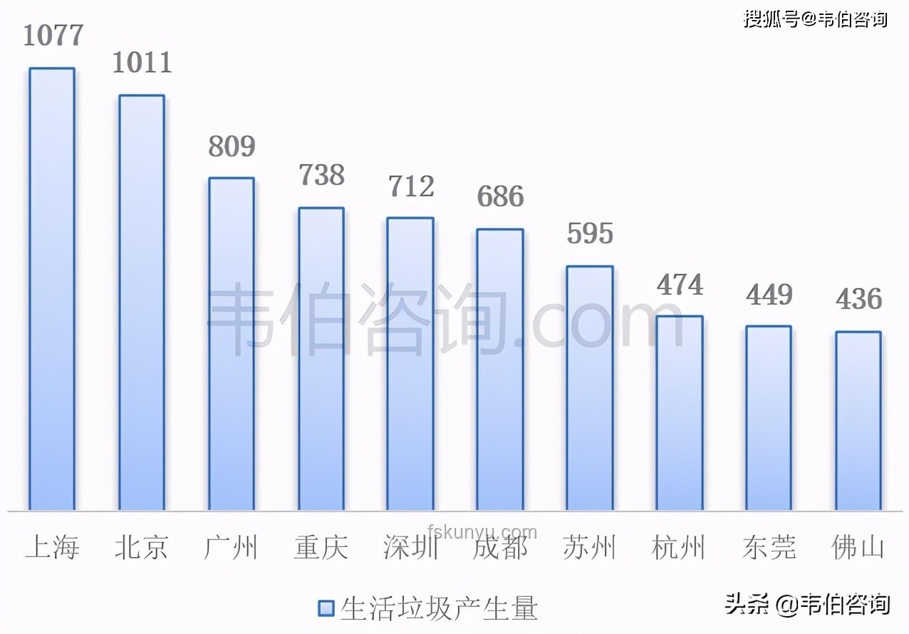垃圾分類新動向：為何提及減少與進展深度剖析