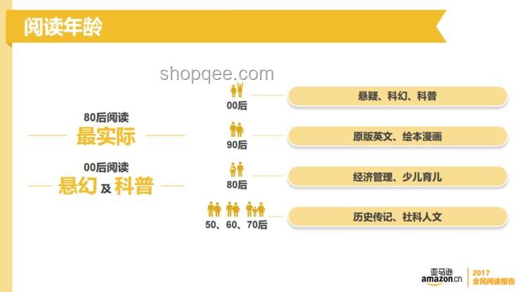 “全腦開發(fā)”閱讀神話破滅，科學(xué)育兒成未來趨勢