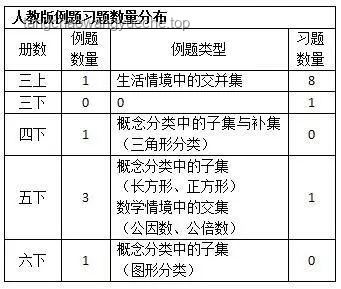 發(fā)明魔芋的前輩經(jīng)歷對比分析