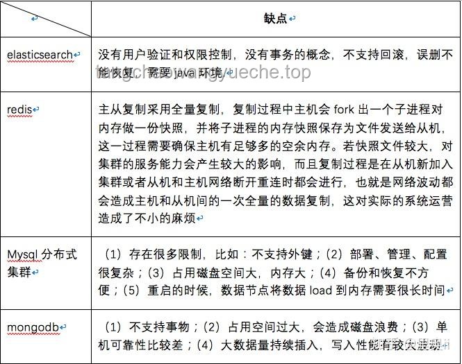 發(fā)明魔芋的前輩經(jīng)歷對比分析