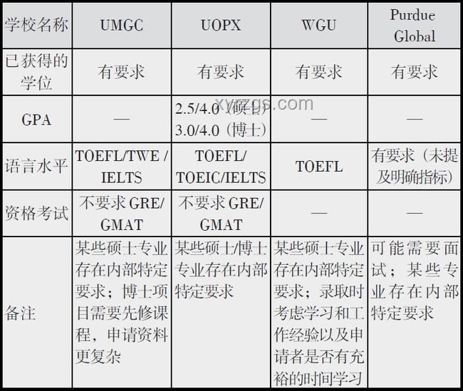 美國GPA招生啟示：重塑中國高校選拔新視角
