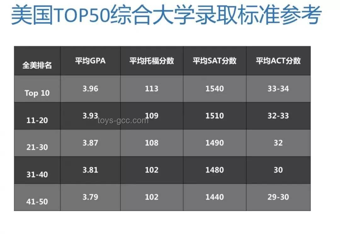美國(guó)GPA招生模式對(duì)中國(guó)高校的啟示與挑戰(zhàn)