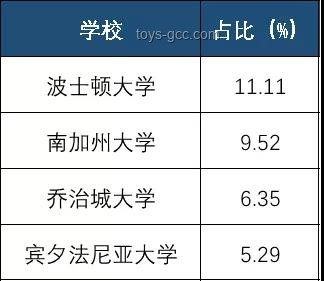 美國(guó)GPA招生模式對(duì)中國(guó)高校的啟示與挑戰(zhàn)
