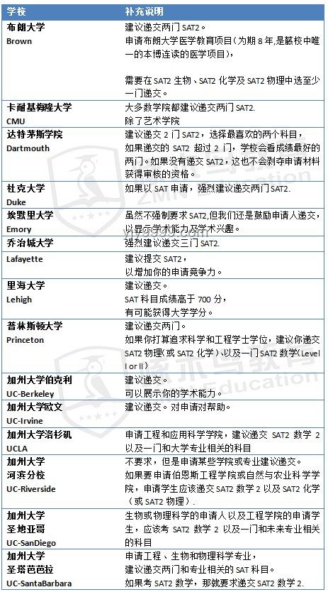 美國根據(jù)平時成績招生方式是否值得中國學習