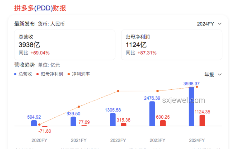 拼多多“千億扶持”背后的長(zhǎng)期戰(zhàn)略堅(jiān)持
