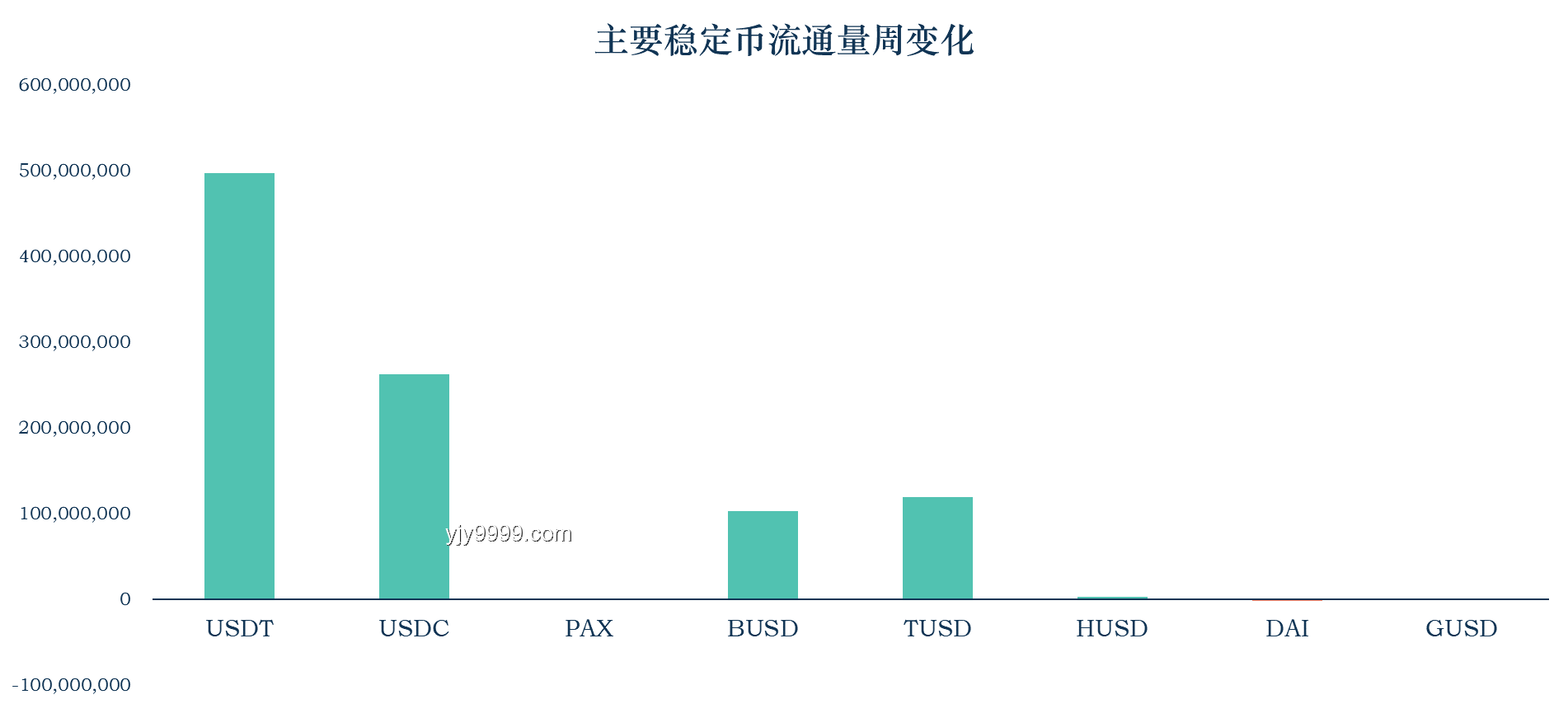 穩(wěn)定幣第一股Circle登陸紐交所：影子銀行屬性利弊深度剖析