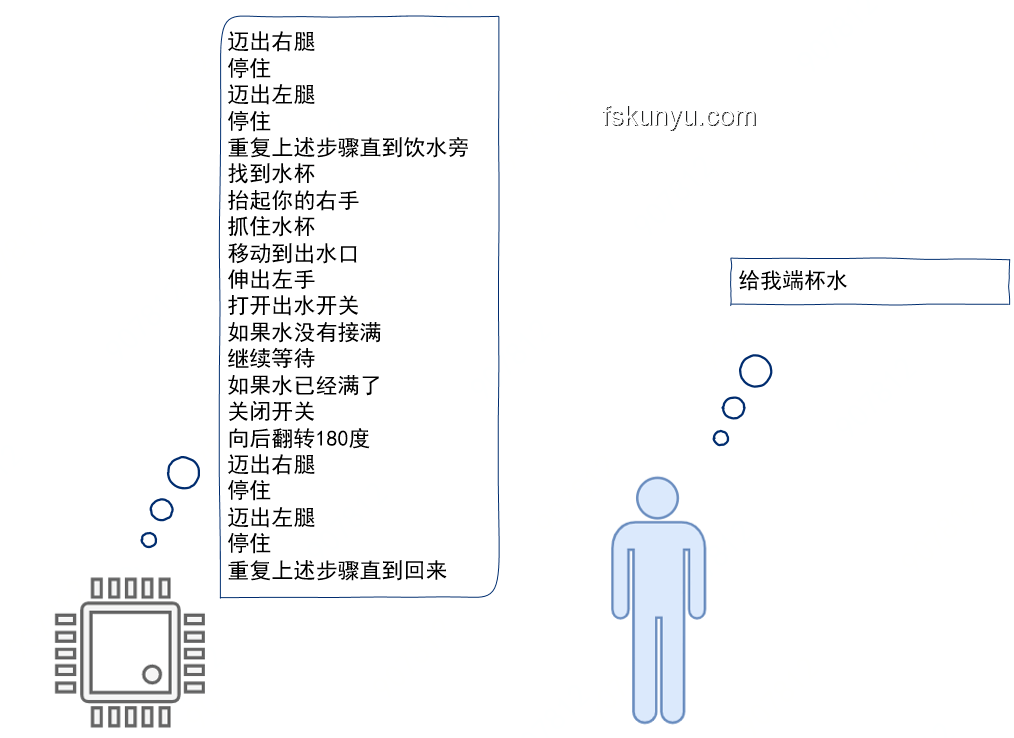 CPU性能提升之謎：為何不能簡(jiǎn)單靠增大體積