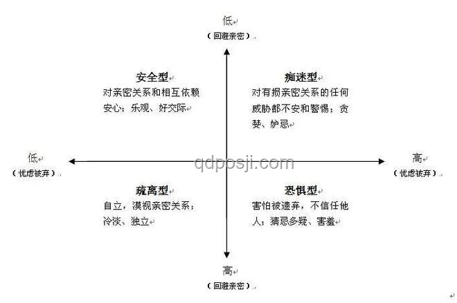 缺愛人群難入親密關(guān)系趨勢深化