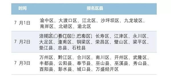 今日高考：中國(guó)教育重要節(jié)點(diǎn)詳解