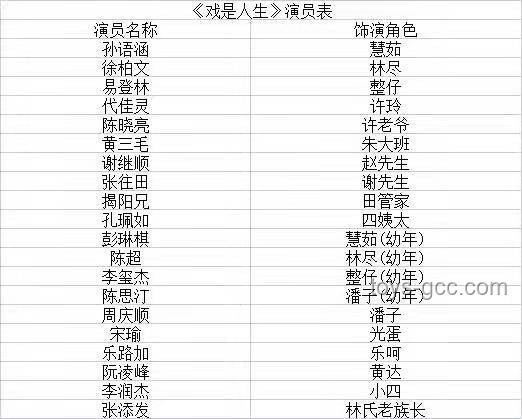 《西游記》演員葉以萌生涯與貢獻(xiàn)對比分析