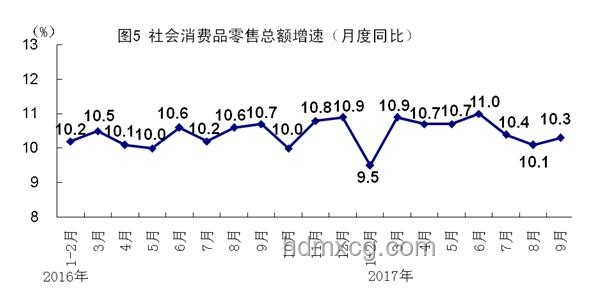 家電國補短期調(diào)整，長期向好趨勢不變