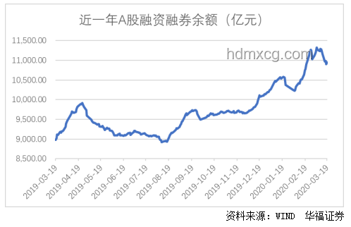家電國補短期調(diào)整，長期向好趨勢不變