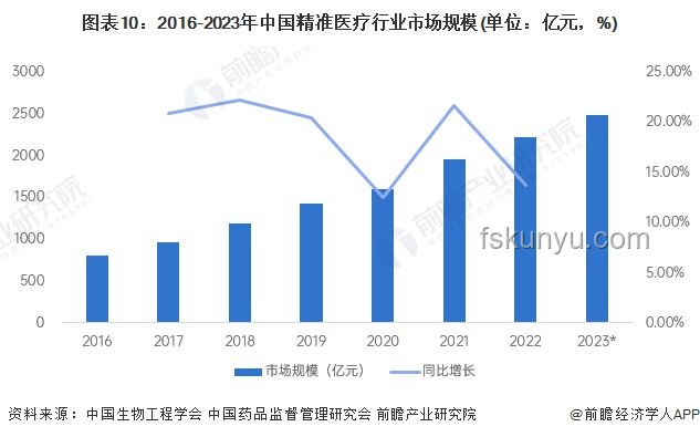 2024年AI融合醫(yī)療創(chuàng)新趨勢預測：精準醫(yī)療與個性化治療