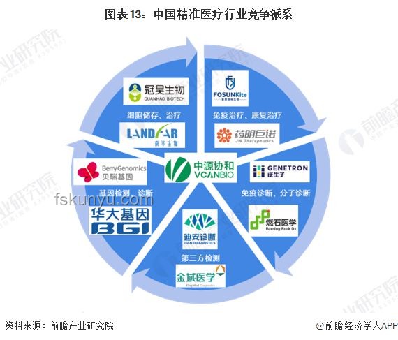 2024年AI融合醫(yī)療創(chuàng)新趨勢預測：精準醫(yī)療與個性化治療