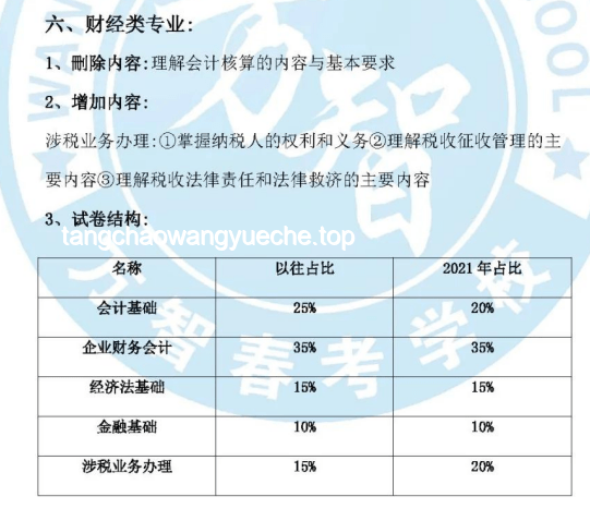 2025年高考與歷年高考對比分析：變革與延續(xù)