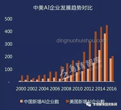 超越日本，中國創(chuàng)新躍居榜首：跨界融合新紀(jì)元