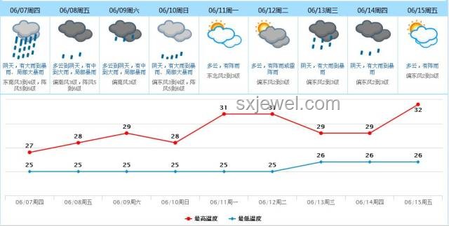高考首日多地大到暴雨：氣象、影響與應(yīng)對策略