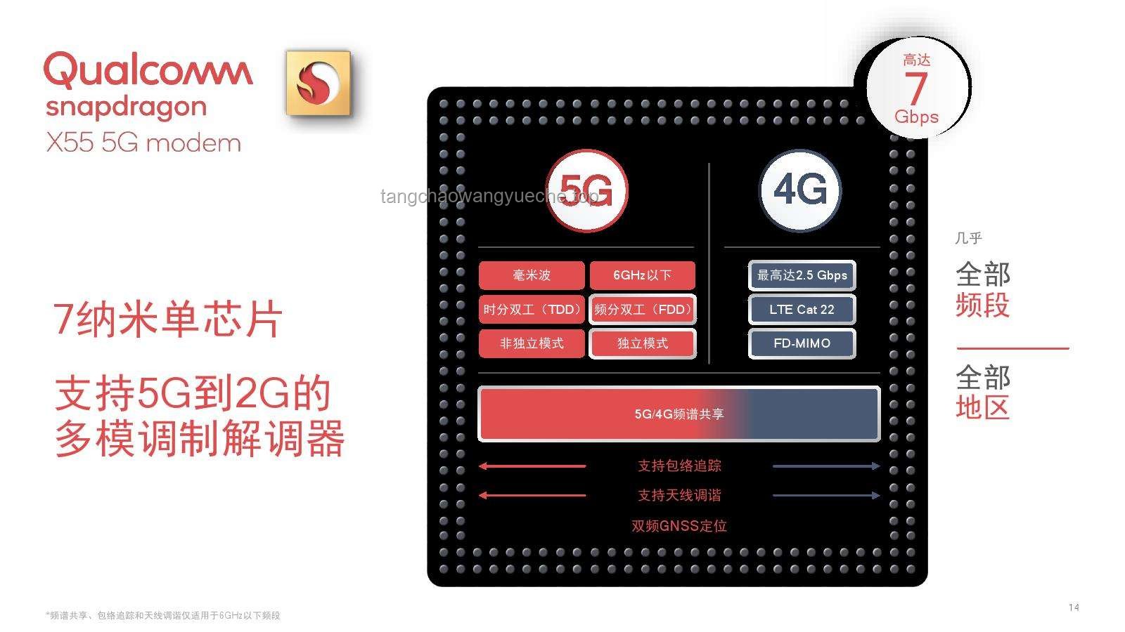 蘋果高通分手潮后，5G芯片自主化趨勢加劇