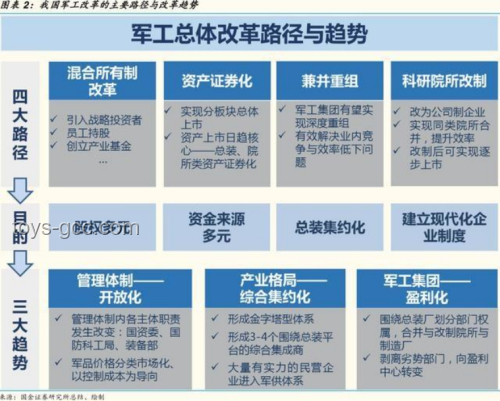 俄轟炸烏軍工企業(yè)：全球軍工產(chǎn)業(yè)格局影響深度剖析