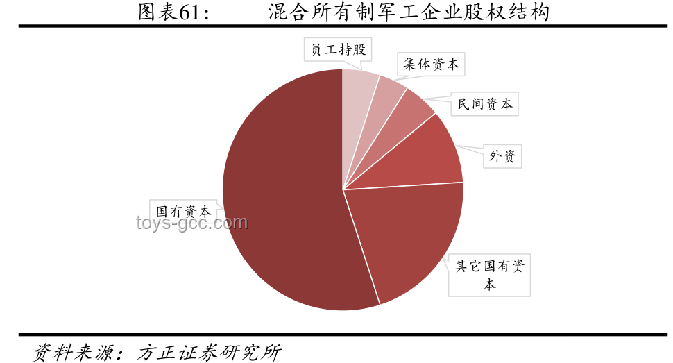 俄轟炸烏軍工企業(yè)：全球軍工產(chǎn)業(yè)格局影響深度剖析